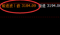 焦煤（09）：4小时结构展开精准宽幅振荡