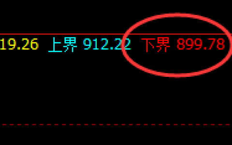 铁矿石：早盘延续宽幅振荡，价格结构精准规则化运行