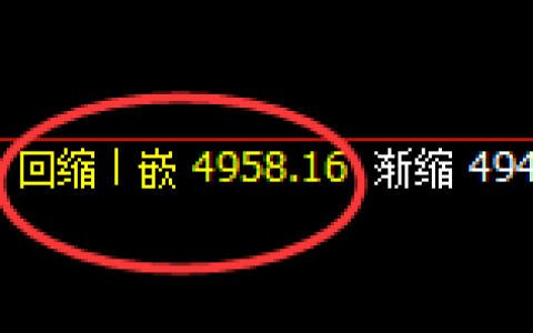螺纹：精准回补低点，以绝对规则化的波动快速回升