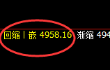 螺纹：精准回补低点，以绝对规则化的波动快速回升