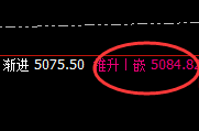螺纹：精准回补低点，以绝对规则化的波动快速回升