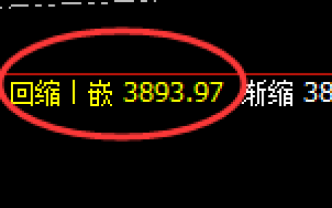 豆粕：日线次低点实现精准拉升，以回补进入拉升