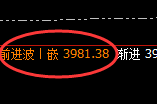 豆粕：日线次低点实现精准拉升，以回补进入拉升