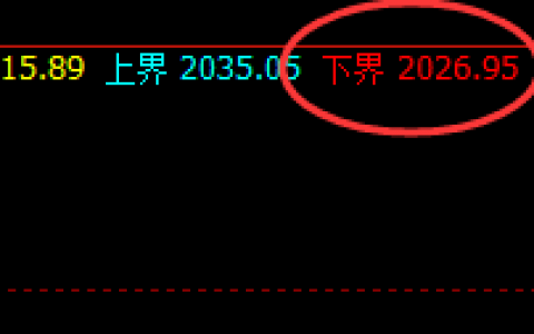 玻璃：强势拉升，低点精准发生于4小时结构