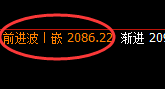 玻璃：强势拉升，低点精准发生于4小时结构