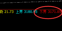 焦煤：延续高位洗盘，4小时低点实现精准回升