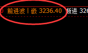 焦煤：延续高位洗盘，4小时低点实现精准回升