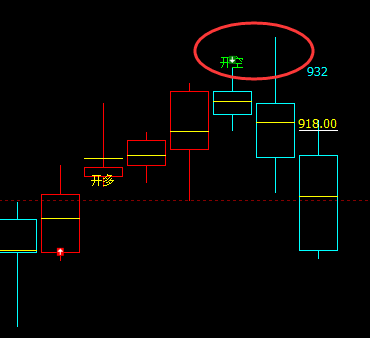 铁矿石：VIP精准策略（应对空单）单日超50点利润