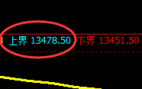 橡胶：延续弱势波动，盘面高点于4小时结构精准回撤