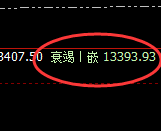 橡胶：延续弱势波动，盘面高点于4小时结构精准回撤