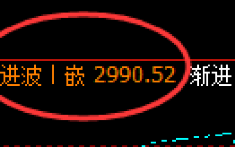 甲醇：4小时结构精准进入强振荡波动