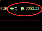 甲醇：4小时结构精准进入强振荡波动