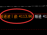 豆粕：精准价格规则，完美快速拉升