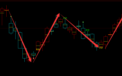 液化气：日线结构（多空转折）精准完美的转折结构