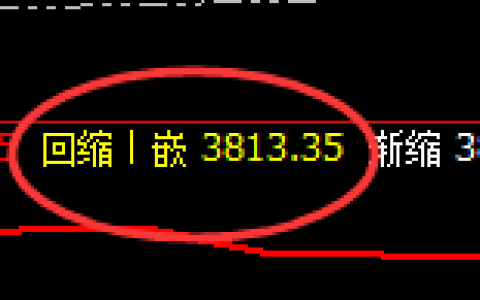 菜粕：日线次低点实现精准规则化完美回升