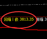 菜粕：日线次低点实现精准规则化完美回升