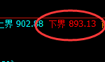 铁矿石：价差式精准波动，高低规则化快速运行