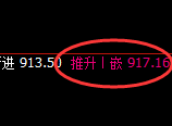 铁矿石：价差式精准波动，高低规则化快速运行