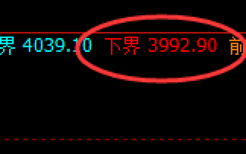 燃油：无回补，精准实现规则化强势拉升
