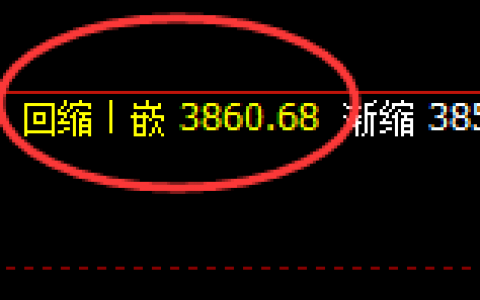 沥青：精准规则化快速拉升，高点完美实现回补