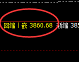 沥青：精准规则化快速拉升，高点完美实现回补