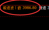 沥青：精准规则化快速拉升，高点完美实现回补