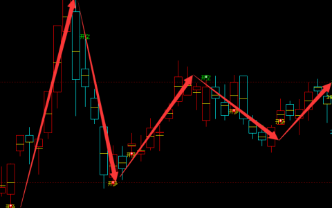 沥青：日线（多空信号）超95%精准转折结构