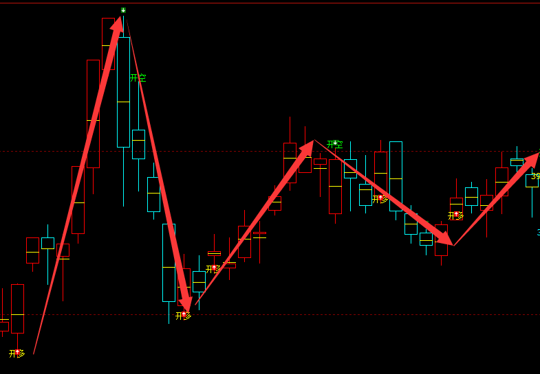 沥青：日线（多空信号）超95%精准转折结构