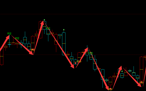 甲醇：4小时结构（多空信号）100%精准转折