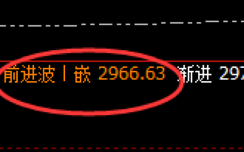 甲醇：回补低点实现快速拉升，高点完成完成回撤