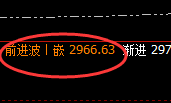 甲醇：回补低点实现快速拉升，高点完成完成回撤