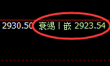 甲醇：回补低点实现快速拉升，高点完成完成回撤