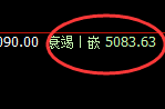 螺纹：4小时低点实现精准运行，且价格展开宽幅波动