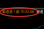 螺纹：4小时低点实现精准运行，且价格展开宽幅波动