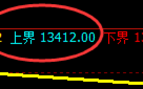 橡胶：精准回撤，步步跟踪，低点回撤依然处于正常状态