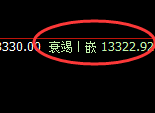 橡胶：精准回撤，步步跟踪，低点回撤依然处于正常状态