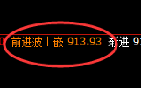 铁矿石：精准向下进行完美回补，结构性规则运行