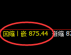 铁矿石：精准向下进行完美回补，结构性规则运行