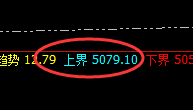 螺纹：4小时结构实现精准完美回撤，且进入回补结构