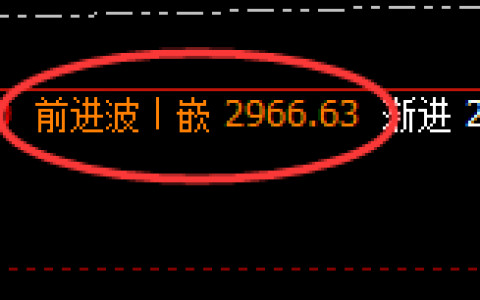 甲醇：精准无误的宽幅洗盘结构，有规则永无风险