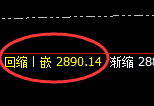 甲醇：精准无误的宽幅洗盘结构，有规则永无风险
