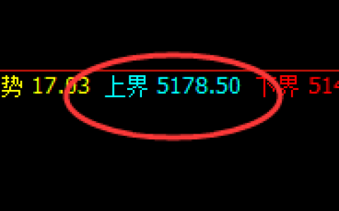 热卷：日线结构精准触及高点，并单边快速下行