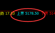 热卷：日线结构精准触及高点，并单边快速下行