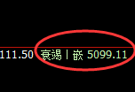 热卷：日线结构精准触及高点，并单边快速下行