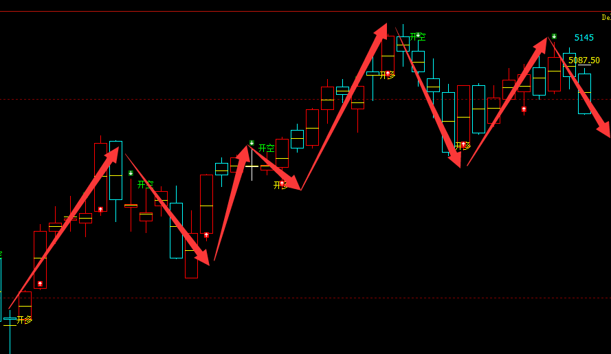 螺纹：精准VIP策略（短线空单）利润跟踪近180点