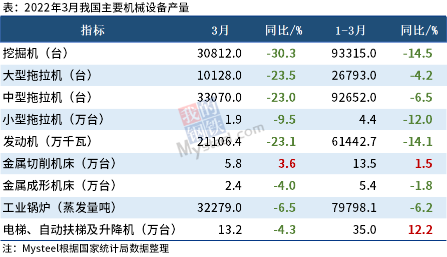 挖掘机产量数据