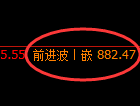 铁矿石：跌超8%，单日回撤超70点，全部获取