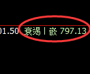 铁矿石：跌超8%，单日回撤超70点，全部获取