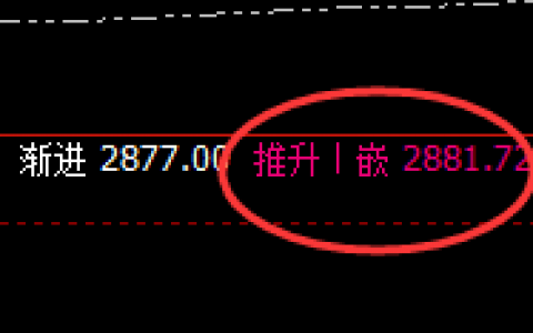 甲醇：跌超5%，4小时高点实现精准回撤