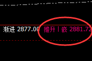 甲醇：跌超5%，4小时高点实现精准回撤
